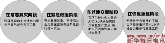 中央民政部最新消息全面解讀，政策動向與社會服務創新