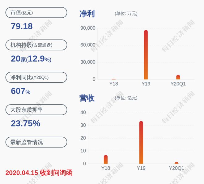 萬集科技股吧最新分析