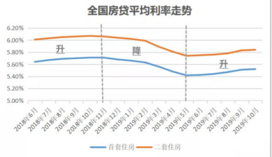 揭秘2018房貸最新利率表，洞悉市場變化，把握購房良機