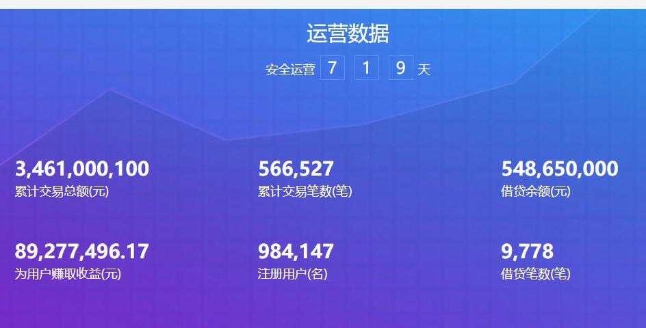 沃客生活理財(cái)最新消息，打造您的財(cái)富增值新選擇