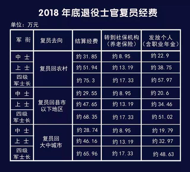 復員軍人安置最新政策解析