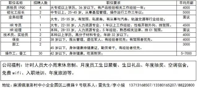 溧陽市長白班最新招聘，職業(yè)機會與發(fā)展前景的探索