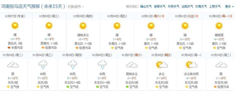 睢縣最新三天天氣預(yù)報(bào)