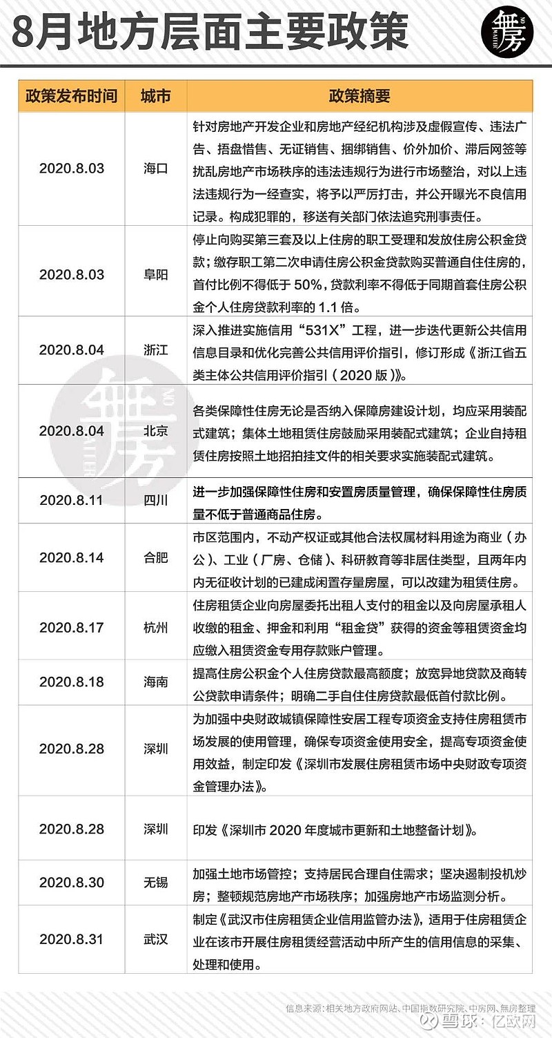 最新出臺的房地產政策，重塑市場格局與未來展望