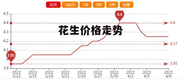 全國花生米最新價格動態分析