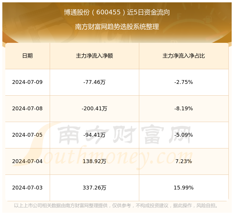 博通股份最新消息資產(chǎn)動態(tài)分析