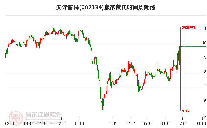 天津普林股票最新消息全面解析