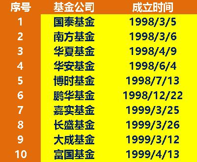 關于519712基金凈值查詢今天最新凈值的全面解讀