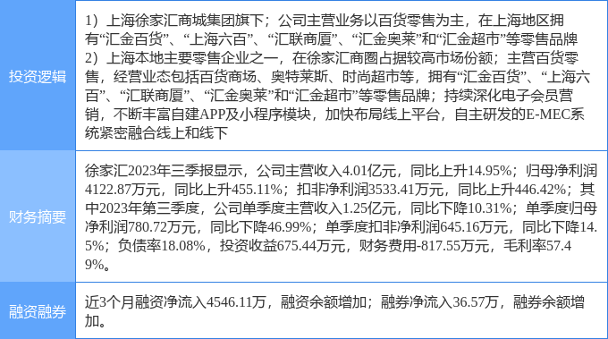 徐家匯股票最新消息深度解析