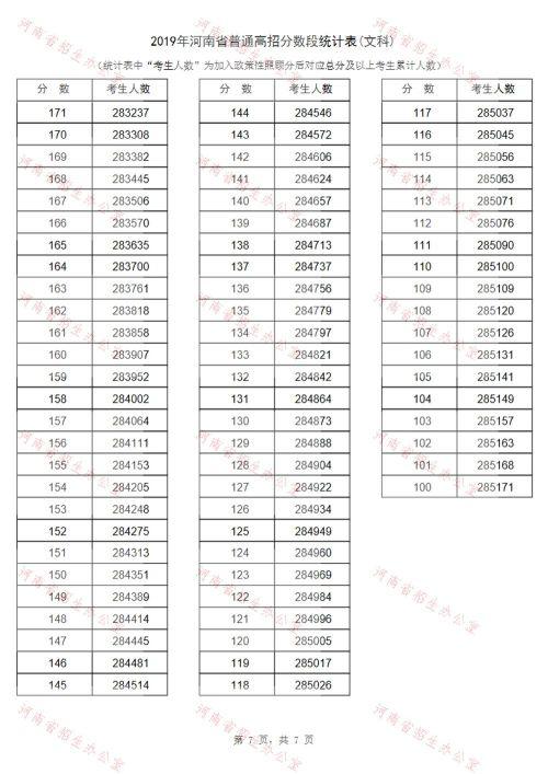 河南高考最新消息，全面解讀XXXX年河南高招政策與動態