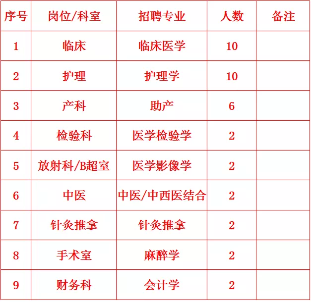六安護士最新招聘信息及其相關細節
