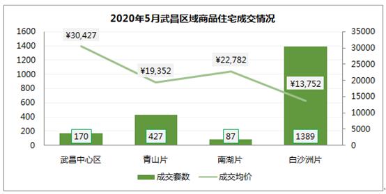 黃陂區武湖最新房價動態，洞悉市場趨勢，把握購房良機
