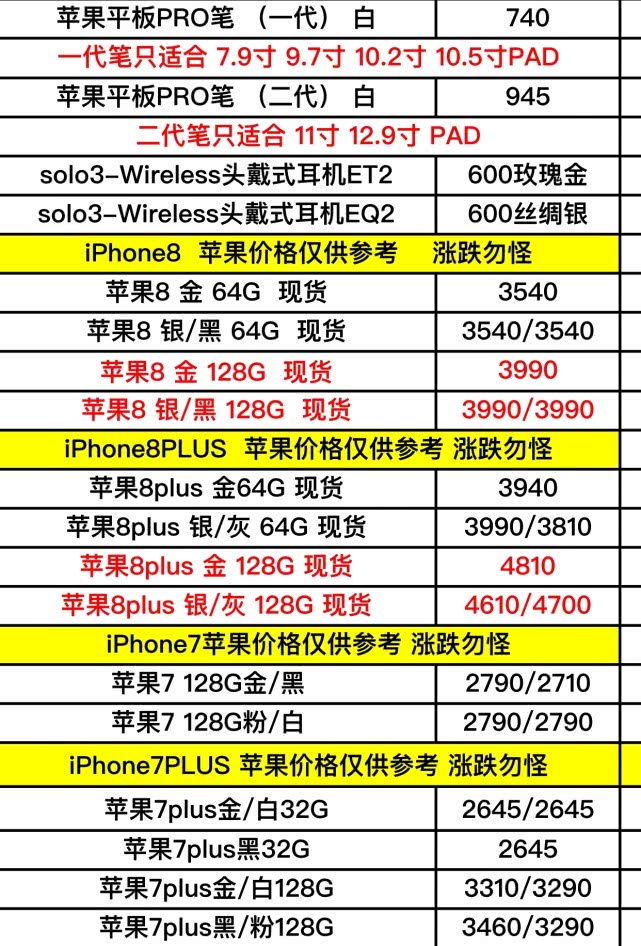 蘋果7官網(wǎng)報價表最新及其市場影響力