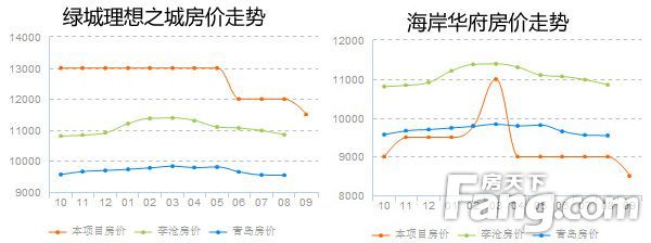 李滄龍??.樾灣最新房價動態(tài)，市場分析與購房指南