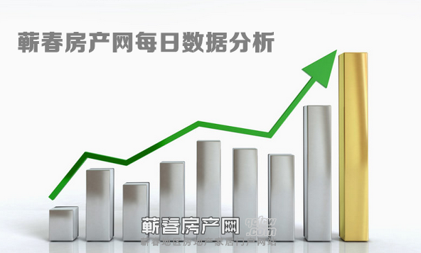 蘄春房產(chǎn)網(wǎng)最新消息，市場趨勢與未來發(fā)展展望