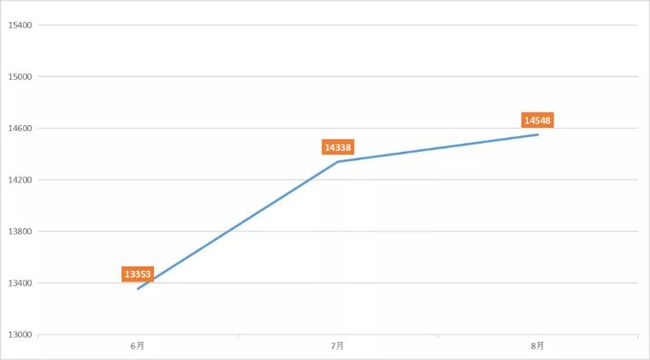 沭陽最新房價2017年3月，市場走勢與購房策略