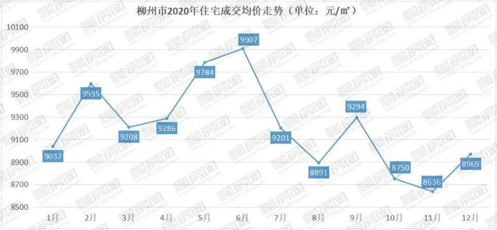 柳州市房價最新消息，市場走勢與購房指南