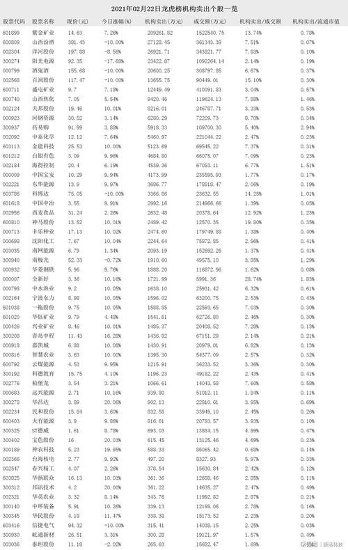 關(guān)于000124基金凈值查詢今天最新凈值的文章