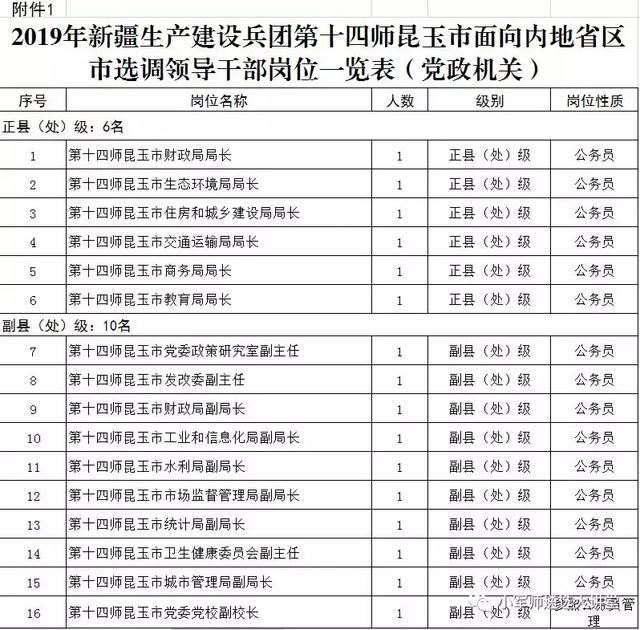 兵團三師領導最新任免動態