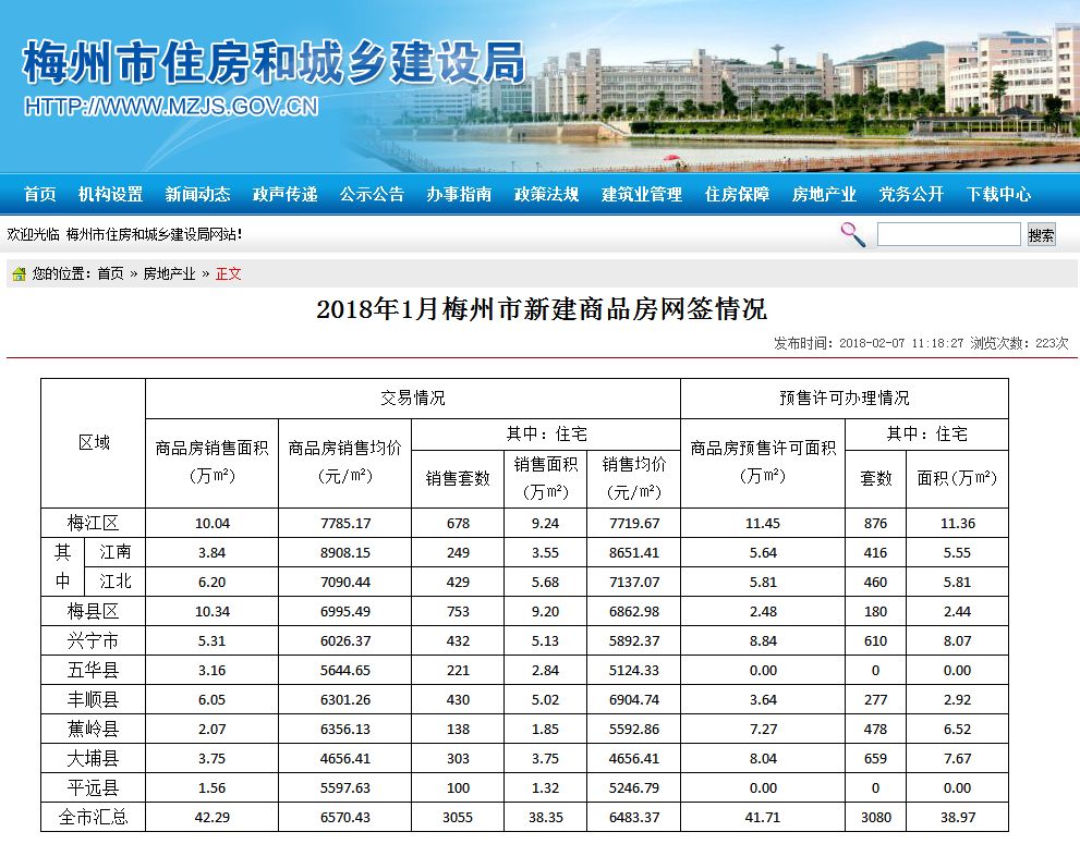 梅州房價(jià)最新一覽表
