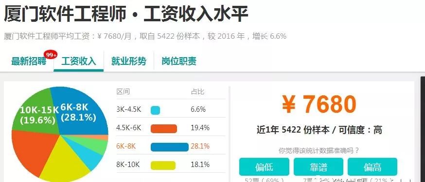 派派最新族長工資標準解析