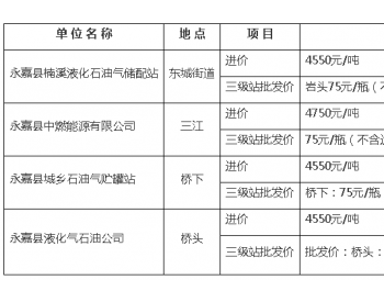 今日液化石油氣最新報價及市場動態(tài)分析