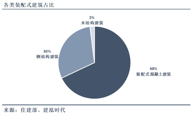 裝配式建筑最新政策及其影響