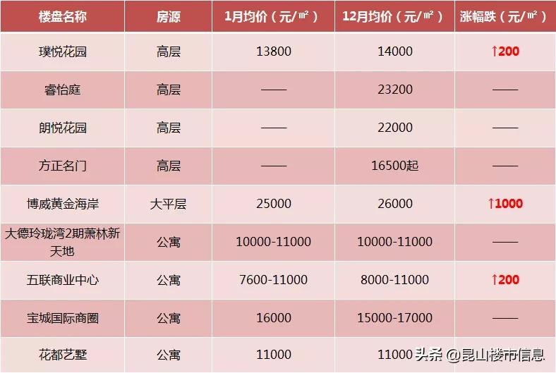 昆山天逸華庭最新進(jìn)度，揭開(kāi)繁華背后的細(xì)節(jié)
