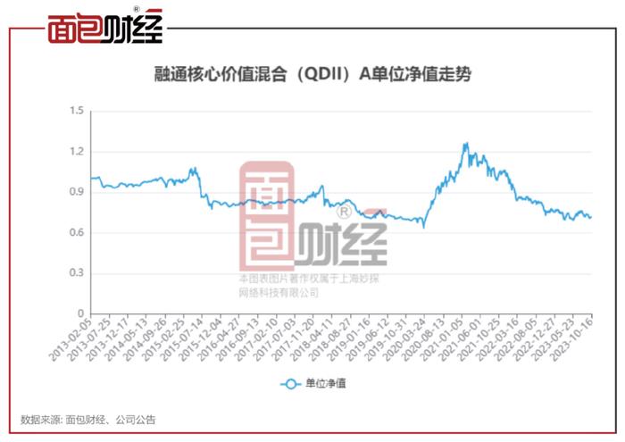 關(guān)于210004基金凈值查詢的最新信息，今日凈值詳解