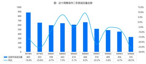 萊西最新個人二手房市場深度解析