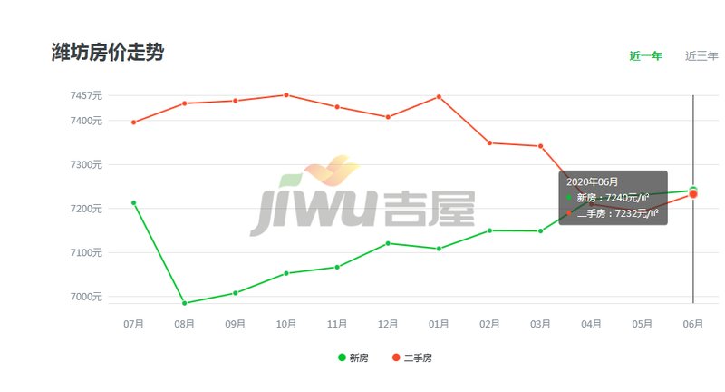濰坊奎文房價最新消息，市場走勢與影響因素分析