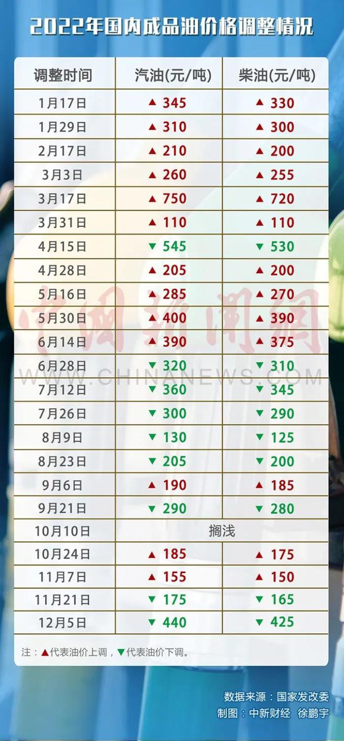 成都油價調整最新消息2017，市場趨勢與影響分析