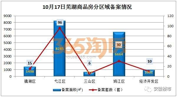 蕪湖縣房價最新消息，市場走勢與影響因素分析