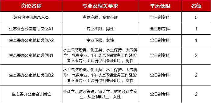 盧龍城區最新招工信息概覽