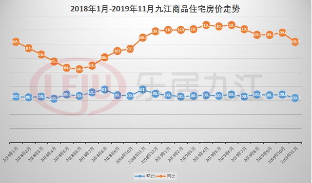 九江市房價最新走勢分析