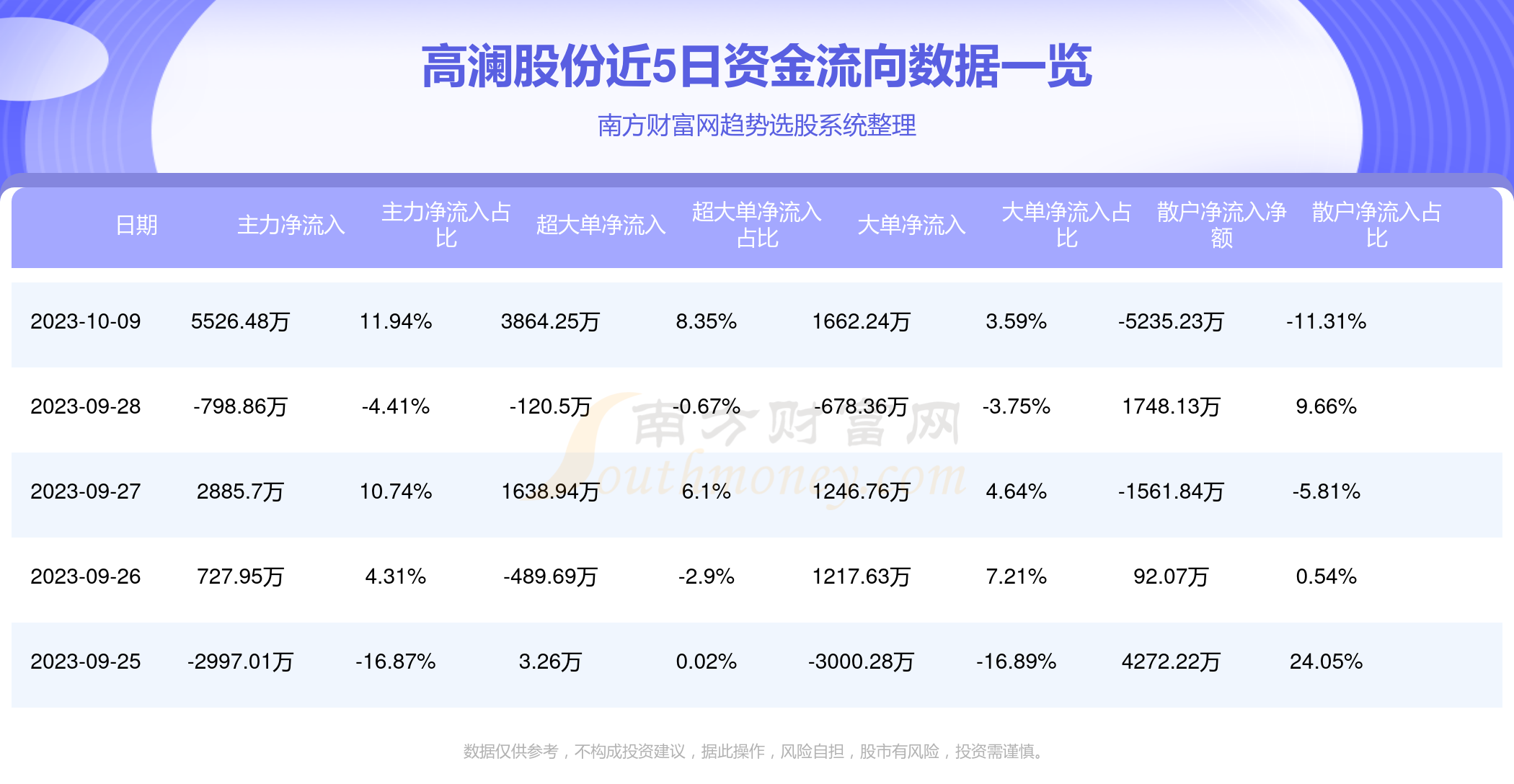 高瀾股份股票最新消息全面解析