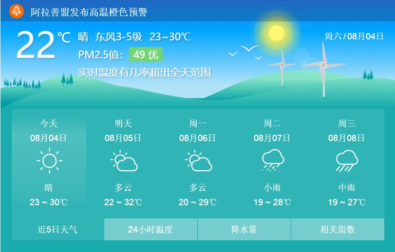 烏蘭浩特最新天氣預報
