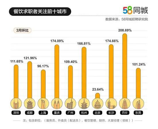 清遠(yuǎn)最新招聘信息，八大領(lǐng)域的崗位需求，等待你的加入（八個(gè)鐘內(nèi)更新）