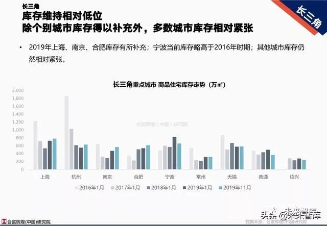 沛縣房產網最新消息，市場趨勢、政策解讀與未來發展展望