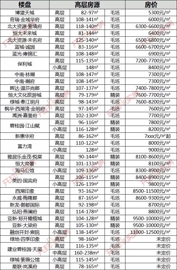 河南開封房價最新消息，市場走勢與未來展望