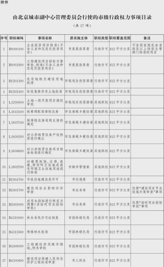 福州市副市長最新名單及其職能概述