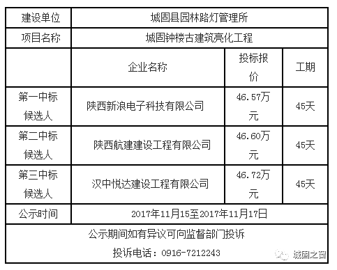 城固西環(huán)六路最新狀況概覽