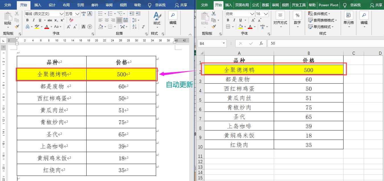 周熙若彤 第2頁