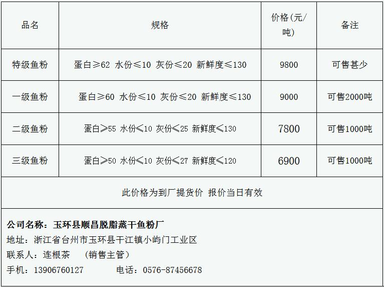 濮陽縣新房最新出售價(jià)，市場走勢與購房指南