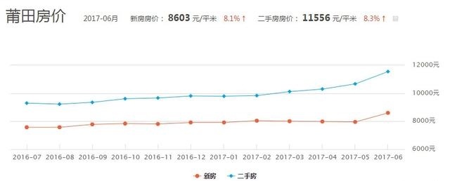 莆田市房?jī)r(jià)最新消息，市場(chǎng)走勢(shì)與購房指南