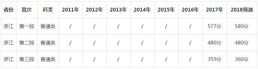 揭秘2017最新高考分數線，趨勢分析與應對策略