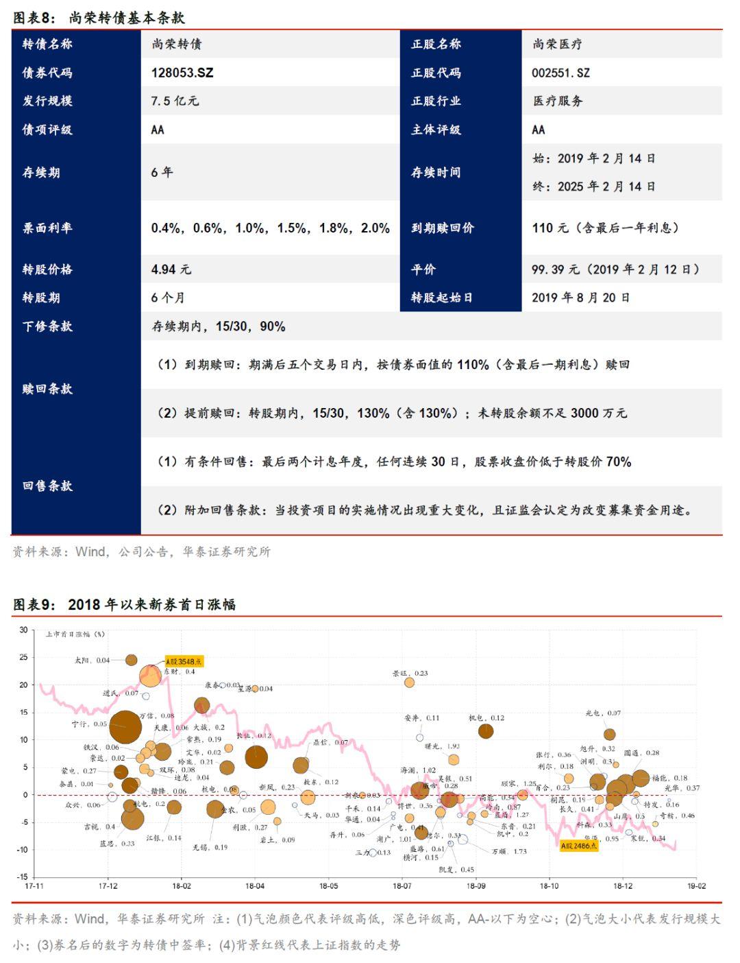 尚榮醫療股票最新消息全面解析