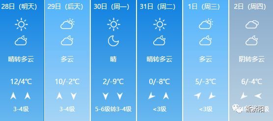濟陽縣最新天氣預報詳解