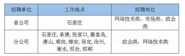 唐山路南區最新招聘動態及其影響