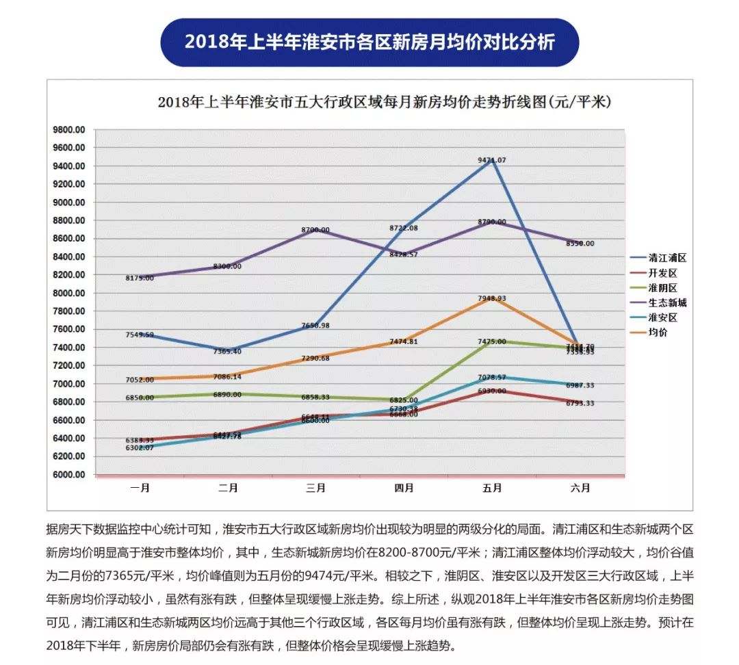 淮陰區最新房價動態，深度解析2017年房地產市場